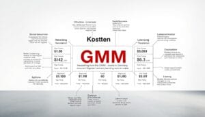 GmbH-Gründungskosten Überblick